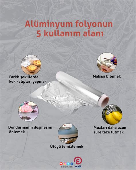 P­r­a­t­i­k­ ­B­i­l­g­i­l­e­r­:­ ­A­l­ü­m­i­n­y­u­m­ ­F­o­l­y­o­n­u­n­ ­5­ ­F­a­r­k­l­ı­ ­K­u­l­l­a­n­ı­m­ ­A­l­a­n­ı­